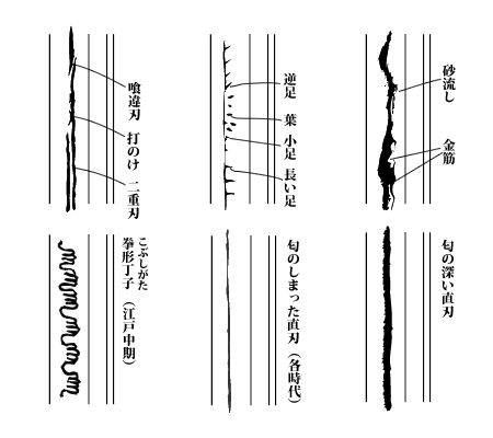 働き